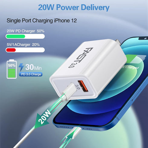 5 Pack USB C Wall Charger Block Boxeroo Dual Port PD Power Delivery Fast Type C Charging Block USB C Adapter Plug for iPhone 13 12 11 Pro Max Mini...