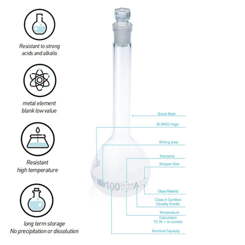 25ML Volumetric Measuring Flask Set NS12/14 Glass Stopper, Graduated, ASTM Class A Borosilicate Glass 3.3 for Laboratory, 2PCS...