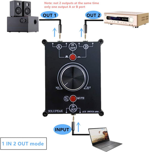 2 in 1 out 3.5mm Stereo audio switch box, Audio source signal selector, 2 way speaker switcher...
