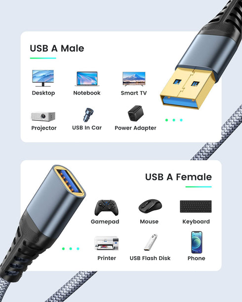 ANDTOBO USB Extension Cable 3.3ft, USB 3.0 Type A Male to Female Extender Cables High-Speed Data Transfer 5Gbps Compatible with Gamepad, Printer, ...