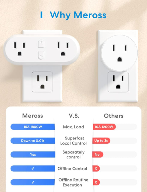 meross WiFi Dual Smart Plug, 15A 2-in-1 Smart Outlet, Support Apple HomeKit, Siri, Alexa, Echo, Google Home and SmartThings, Voice & Remote Contro...