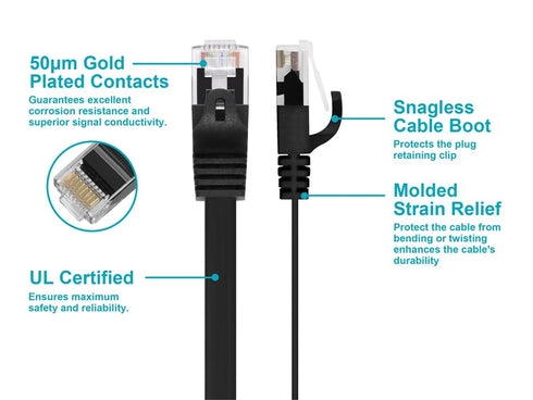 Monoprice Cat5e 25ft Black Flat Patch Cable UTP 30AWG 350MHz Pure Bare Copper Snagless RJ45 Flexboot Series Ethernet Cable...