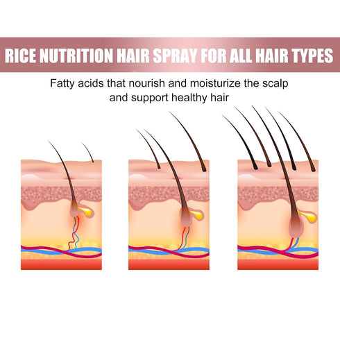 2PCS Hair Helper Spray,Rice Water Spray for Hair Growth,Hair Growth Spray,Hair Helper Growth Spray for Thinning Hair...