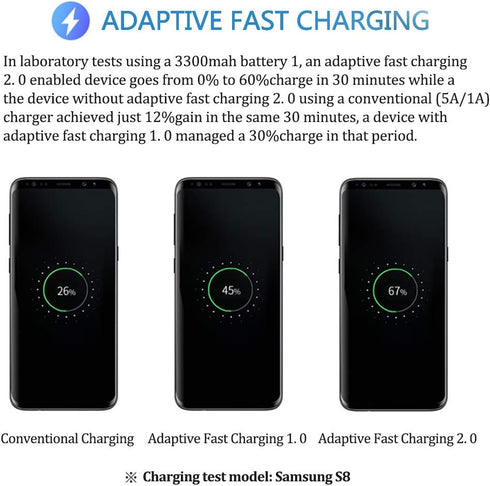 Adaptive Fast Charging Wall Android Cell Phone Tablet Charger Station Adapter Block Kit with 5Ft USB Type C Cable Compatible Samsung Galaxy S21 S2...