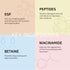 coxir INTENSIVE EGF PEPTIDE SERUM l Day&Night Nourishing Serum for damaged, aged skin l EGF, Peptide, Niacinamide, Collagen l Lightweight, Lifting...