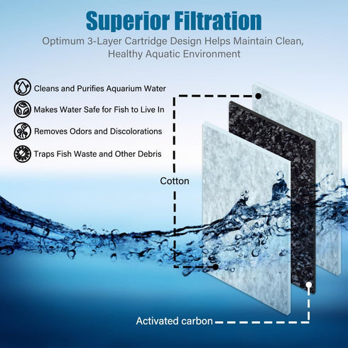 KOLLER PRODUCTS Filter Cartridges Small, Replacement Cartridge for Koller Products Fish Tank, 3 Pack...