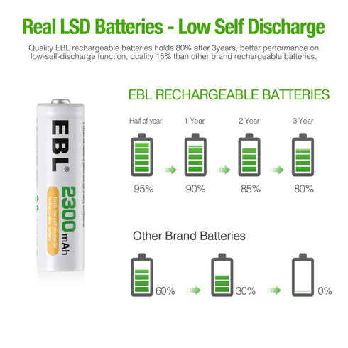 EBL Rechargeable AA Batteries, 2300mAh NiMH Precharged Home Basic Double AA Battery, Pack of 12...