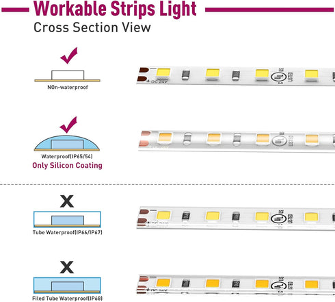 EMITEVER LED Strip Light Connector, 3 Packs, Tape Light Extension Connector for 8mm Width LED Strip Lights...