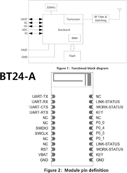 DX-BT24-A Bluetooth Module BLE 5.1 for Arduino Support Scanning QR Code to Connect Wireless Bluetooth RF Transceiver Serial Communication Bluetoot...