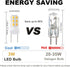 G8 LED Bulb 120V 30W Halogen Light Bulb Lamp for Over The Range Microwave Hood, Kitchen Over Stove Light Surface Light Bulbs for GE Microwave Oven...