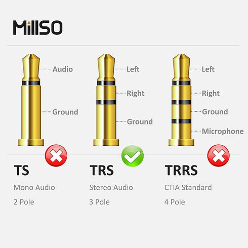 MillSO 1/4 to 3.5mm Headphone Adapter TRS 6.35mm 1/4 Male to 3.5mm 1/8 Female Stereo Jack Audio Adapter for Amplifiers, Guitar, Keyboard Piano, Ho...