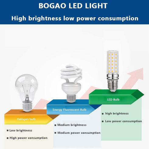 E26 LED Bulb, 12W White 6000K LED Bulbs, 80-100 Watt Light Bulbs Equivalent, E26 Screw Base,1200 Lumens LED Lights ?4 Pack White?...