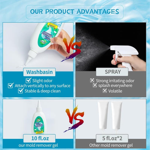 SOLFULL Home Black Stain Remover Gel Household Cleaner Gel for Bathroom Kitchen, Washing Machine, Refrigerator Strips, Grout Cleaner,Household Cle...