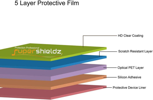 Supershieldz (2 Pack) Designed for Samsung Galaxy Z Flip 4 5G Screen Protector, High Definition Clear Shield (TPU)......