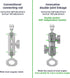 FANAUE Composite Double Socket Swivel Arm,DA-100PRO 3.7" Length, Aluminum Construction, Compatible with RAM Mounts B Size 1" Ball Components...