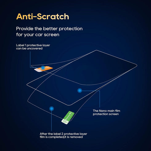 LFOTPP 2 PCS Control Screen Protector for 2021+ Seltos 8-Inch HD Crystal Clear in-Dash Infotainment Navigation Touch PET Plastic High Clarity Prot...