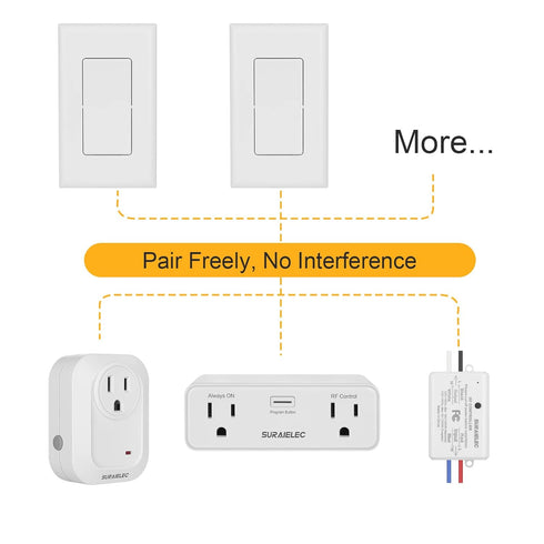 Suraielec Single Wireless Remote Control Wall Switch with Hanging Plate, Programmable and Expandable (Remote Only, Receiver Sold Separately)......