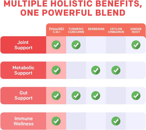 5-in-1 Turmeric Curcumin Supplement (4210mg) with Berberine, & Ceylon Cinnamon - Organic Turmeric Curcumin with Black Pepper and Ginger Supplement...