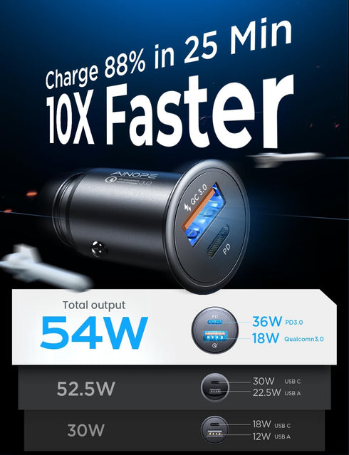 AINOPE 54W USB C Car Charger - Fast Charge, 36W PD Port, 8X Faster, Dual Device, Safety Protection, Compatible with iPhone 14, Samsung Galaxy S23,...
