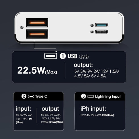 20000mAh Portable Charger Power Bank, with LED Display, QC 22.5W and PD 20W Bidirectional Fast Charging, 3 Outputs & 2 Inputs, for iPhone, Samsung...