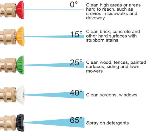 Pressure Washer Spray Nozzle Tips Multiple Degrees, 4000PSI Premium Power Washer Nozzle Tips Set with 1/4'' Quick Connect Nozzles, 5 Nozzles(0?15?...