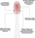 Extra Soft Toothbrushes for Adults - Wide Head Flossing Brush Tapered Bristles Ultra Clean Brushes Individually Wrapped Travel Toothbrush Variety ...