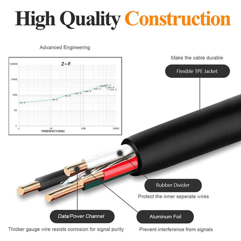 Micro USB Cable 10ft High Speed Data Transfer Fast Charging Android Phone Charger Cord for Kindle Fire Samsung Galaxy Note 5 4 S6 Edge J7 J7V J5 J...