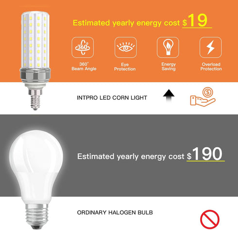 Intpro LED Corn Light Bulb 150W Equivalent 2000 Lumen 3000K Warm White 12W E12 Base Non-dimmable Corn Lighting for Home Garage Warehouse Indoor LE...