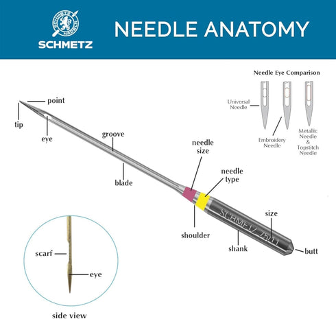 SCHMETZ Universal Sewing Machine Needles - Size 70/10, 5-Needle Cards, Pack of 10...