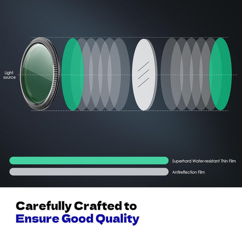 CPL Filter Circular Polarizing Filter?Lens Protection for Vantrue E1, E2, E3, E1 Lite, S1 Pro, N4 Pro,N5 Dash Cam...