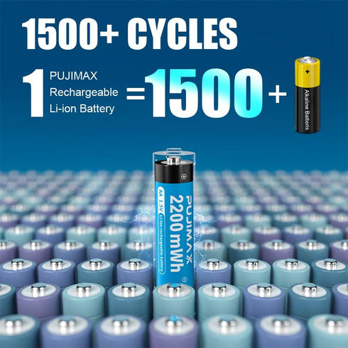 4Pack Rechargeable AA Battery with Charger- Lithium AA Batteries,1.5H Fast Charge 1.5V 2200mWh for Office,Household Products &Toys...
