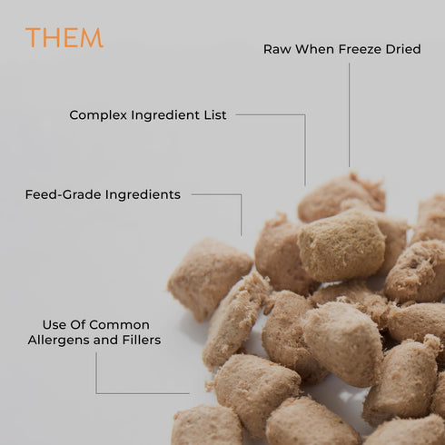 Freeze Dried Cheese Dog Treats - Grain-Free, High-Protein Pasteurized Dog Treats Made in The USA - Human-Grade, Minimally Processed & Preservative...