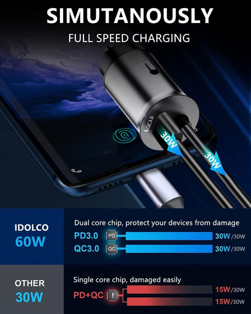 USB C Car Charger, 60W 2-Port Super Fast Car Charger Adapter, QC30W with 4ft 30W Super Fast Type C Cable Car Charger Fast Charging for Galaxy S24 ...