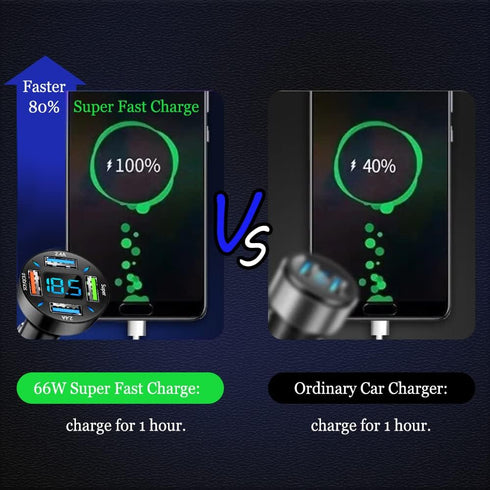 USB Car Charger, 22.5W 4 Ports USB Fast Car Charger, USB Car Charger Fast Charge Car Charger Adapter QC3.0 & 2.4A Compatible with iPhone & Android...