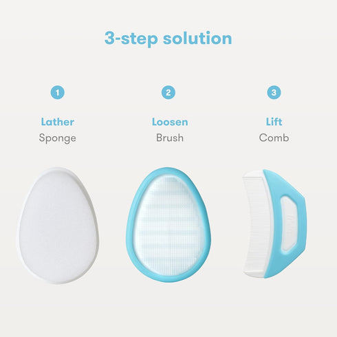 Frida Baby The 3-Step Cradle Cap System, DermaFrida The FlakeFixer, Sponge, Brush, Comb and Storage Stand for Babies with Cradle Cap, White-Blue...