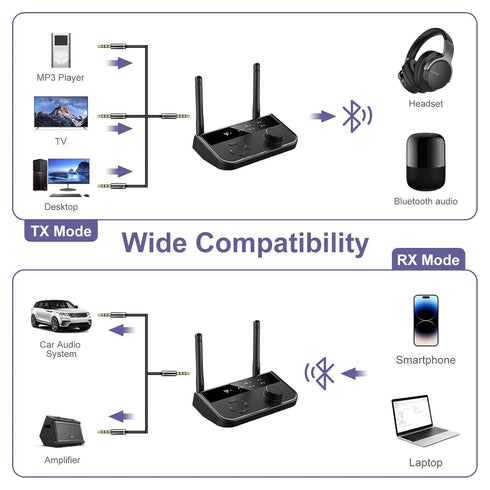 Bluetooth 5.3 Transmitter Receiver, Dual Connection Bluetooth Audio Adapter for Home Stereo, Plug and Play, RCA 3.5mm AUX, Bluetooth 5.3 Adapter f...