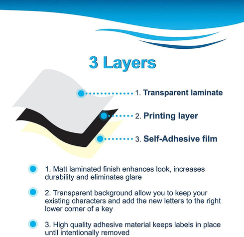 HQRP 2-Pack Hebrew Keyboard Stickers on Transparent Background, Yellow Letters, for All Keyboards PC Desktops Laptop Notebook...