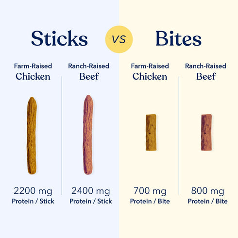 Honest Paws Dog Jerky Treats - All-Natural Jerky Dog Treats for Training Pets - Human Grade Bites - Real USA Chicken...