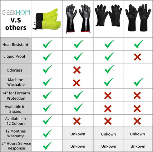 GEEKHOM Grilling Gloves, Heat Resistant Gloves BBQ Kitchen Silicone Oven Mitts, Long Waterproof Non-slip Potholder for Barbecue, Cooking, Baking(G...