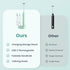 Milk Frother Handheld, USB-C Rechargeable Coffee Frother Wand, Electric drink mixer with Charging Base&3 Heads,3 Speeds Adjustable, Electric Whisk...