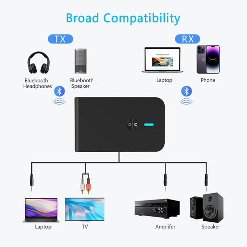 Bluetooth 5.3 Transmitter Receiver for TV and Wireless Headphones, 2-in-1 Bluetooth Adapter, Wireless Transmitter for TV, PC, MP3, Gym, Airplane U...