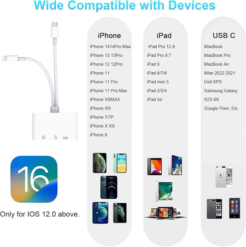 SD Card Reader for iPhone iPad, 5-in-1 Lightning to USB Adapter SD Card Viewer with SD/TF Card USB 3.0 Adapter, Memory Card Reader for iPhone iPad...