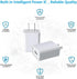 USB Wall Charger FOBSUNLAND ®. USB Wall Plug 5V 2A AC Power Adapter Compatible with iPhone,Pad,Samsung,Tablet,Kindle and More (White 2pack)...