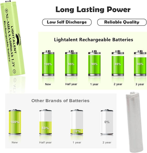 Ni-MH AAA Rechargeable Batteries, Triple A High Capacity 1.2V Pre-Charged for Garden Landscaping Outdoor Solar Lights, String Lights, Pathway Ligh...