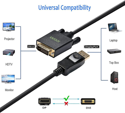 DisplayPort to DVI Cable 6ft 3-Pack, DP Display Port to DVI-D Cable Male to Male Cord Compatible with Computer, PC, Monitor, TV, Projector and Mor...