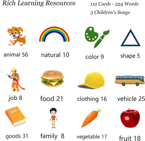 Toddler Learning Toys for 2 3 4 5 Year Old Girls, Autism Sensory Toys for Autistic Children, Speech Therapy Toys, 112 Cards - 224 Sight Words Talk...
