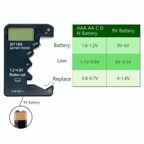 Battery Tester Checker, Universal Battery Checker Tester for AA AAA C D 9V 1.5V, Volt Checker for All Batteries - Black Color...