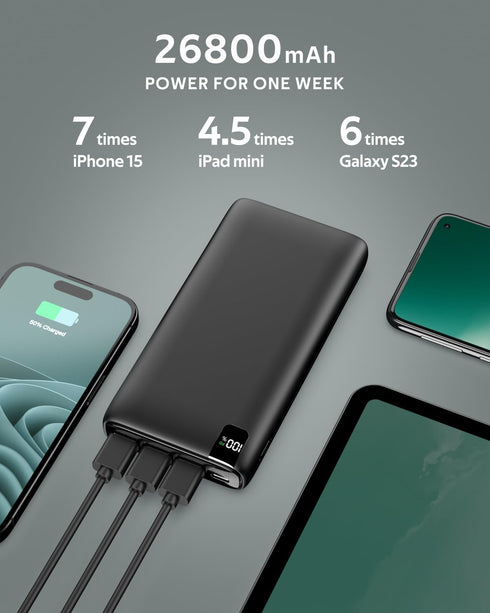 CONXWAN Portable Charger 26800mAh Power Bank 22.5W Fast Charging, 4 USB Outputs PD External Backup Charger Cell Phone USB C Battery Pack Compatibl...