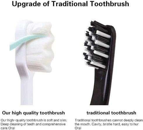 8Packs BREVI Toothbursh, BREVI Nordic-Inspired Premium Nano Toothbrush,Wave Bristle, BREVI Toothbrush Nano, Ultra-fine Soft Toothbrush with 20000 ...