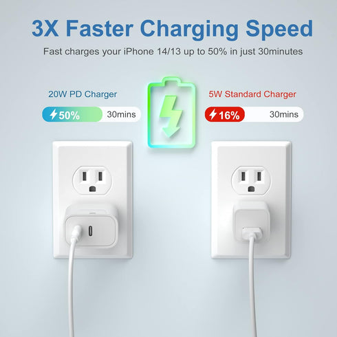 USB C Fast Charger Block, 2-Pack 20W Dual Port USB C Charging Block Wall Plug,Fast Type C Charger PD Power Adapter for iPhone 15/15 Pro/15 Pro Max...